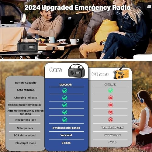 12000mAh Emergency Weather Radio, Hand Crank Solar Radio Portable Gray