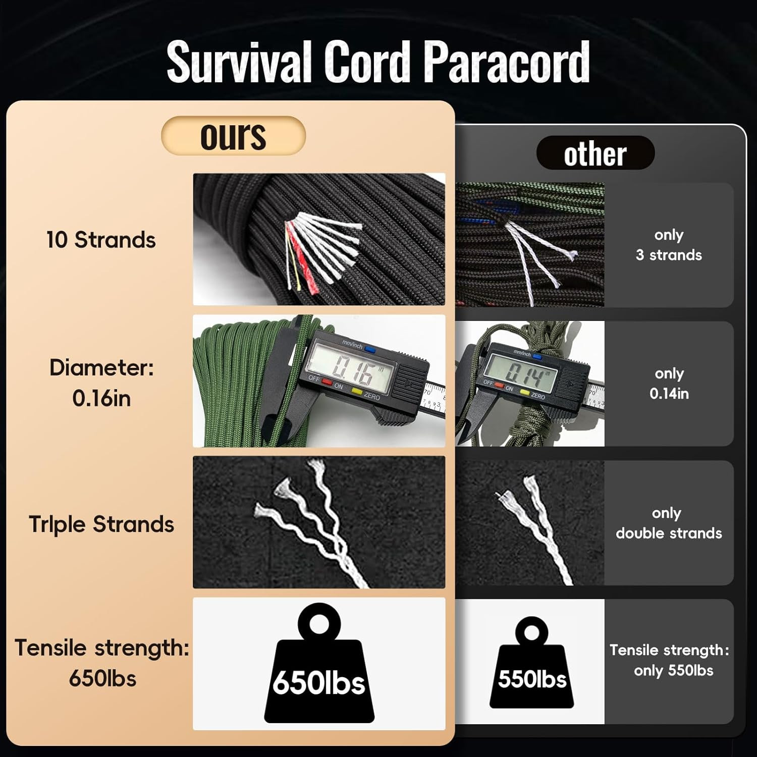 Survival Paracord 550 Fire Paracord Survivor Cord Nlyon Rope 10 Strands US