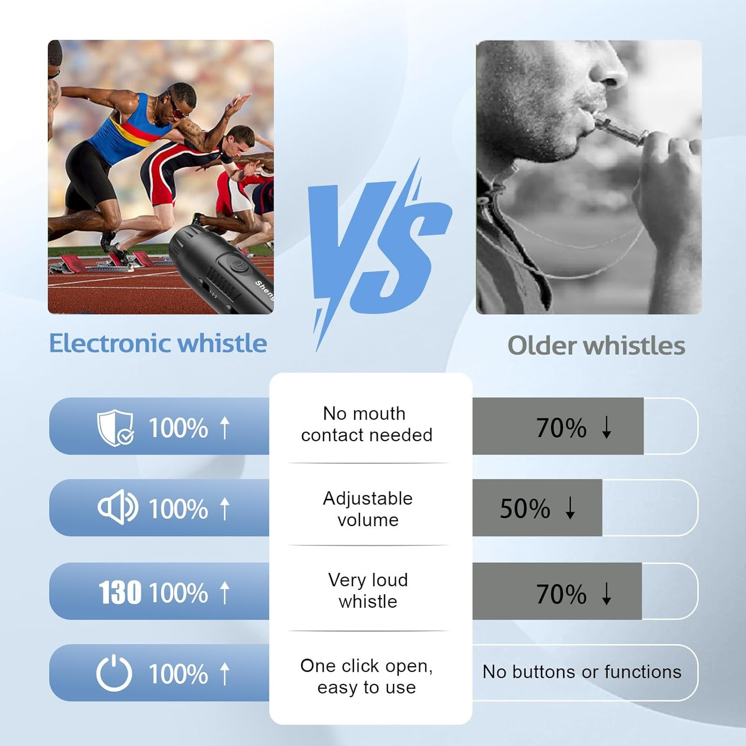 Electronic Whistle with 3 Tones & 3 High Volume Settings – Battery Powered Emerg