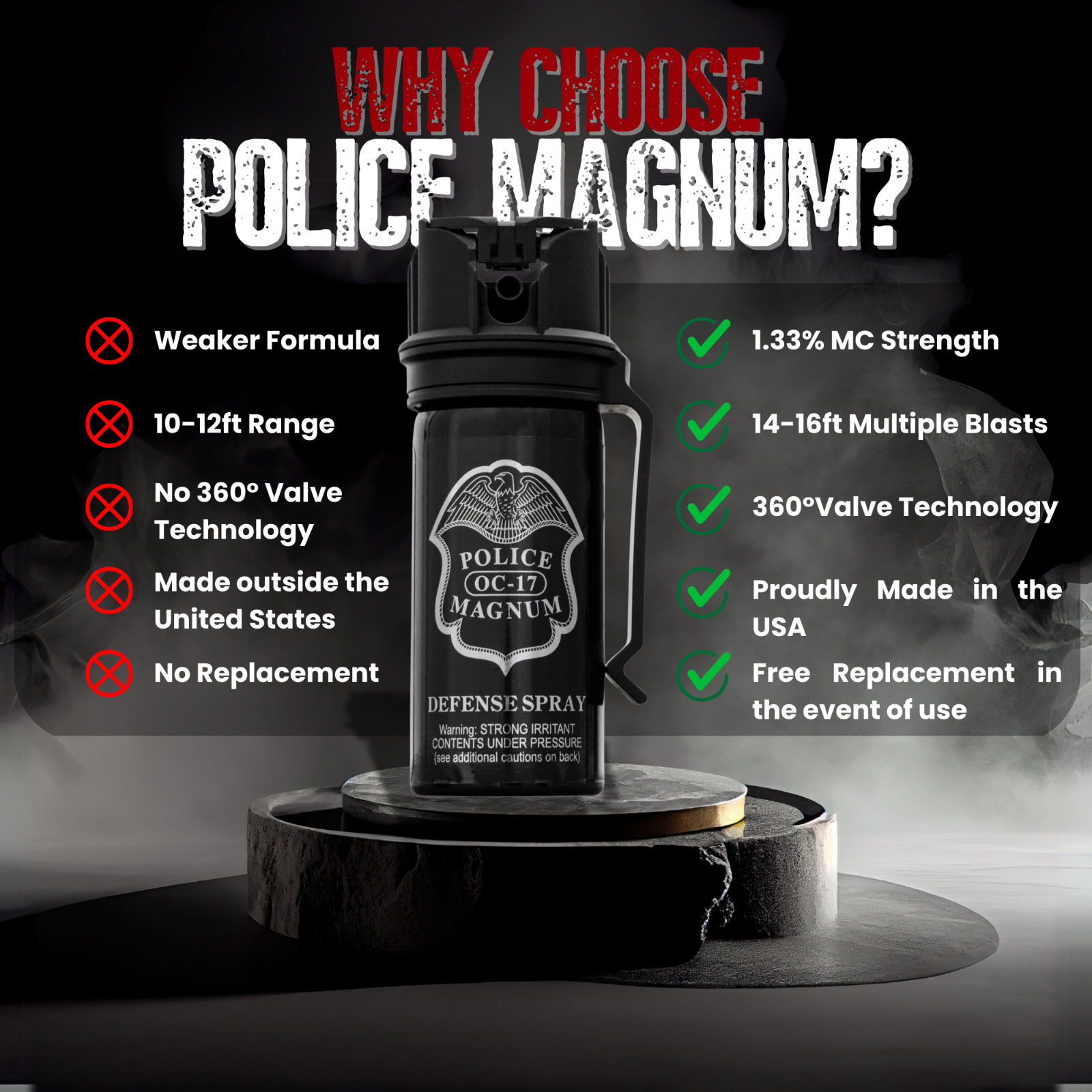 Pepper Spray Police Magnum 2 pack 3oz Flip Top Belt Clip Fog OC Defense Security