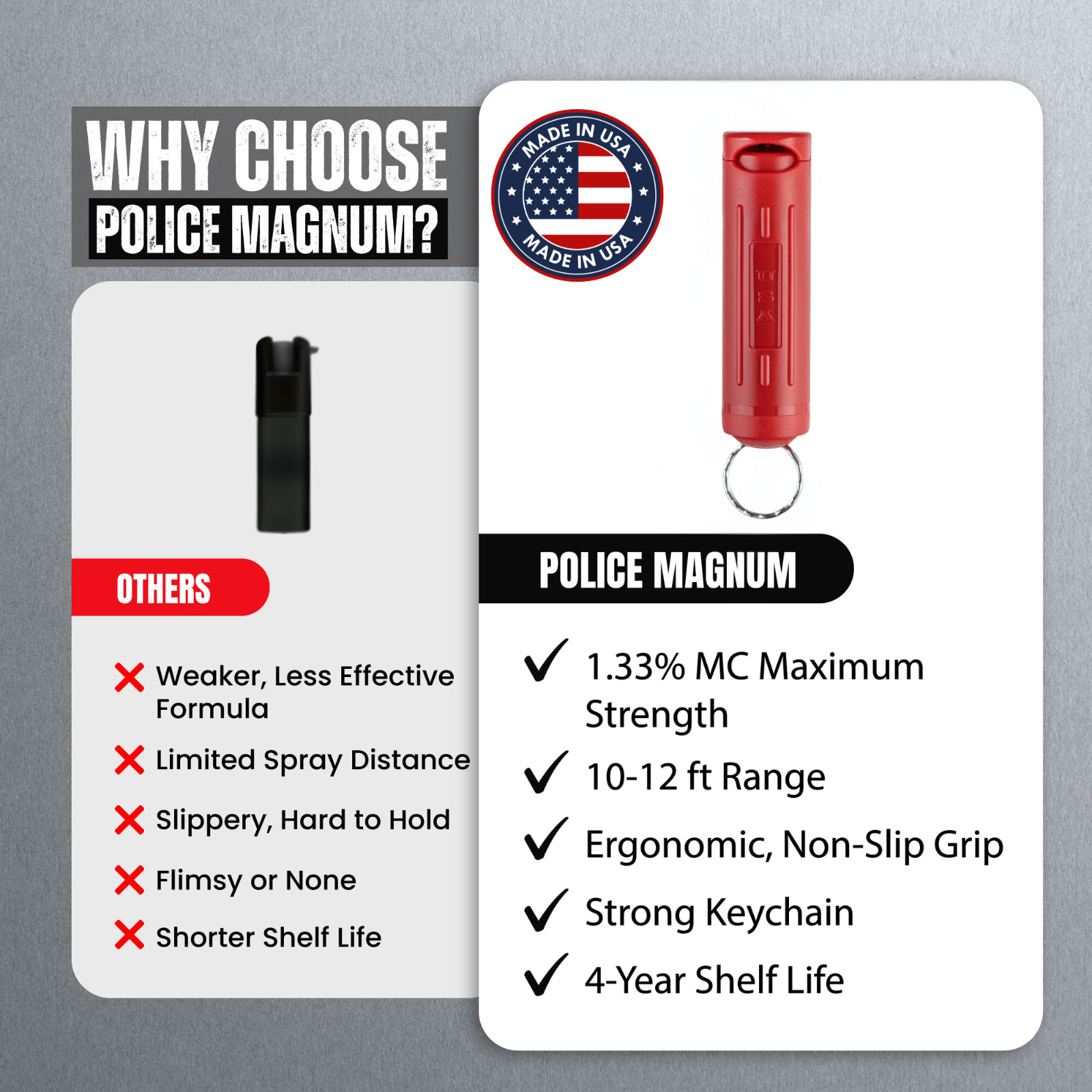 Police Magnum Pepper Spray keychain Self defense security 1/2oz Flip Top 3 PACK
