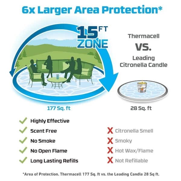 Thermacell Mosquito Repellent Patio Shield Midnight 15 Ft Zone