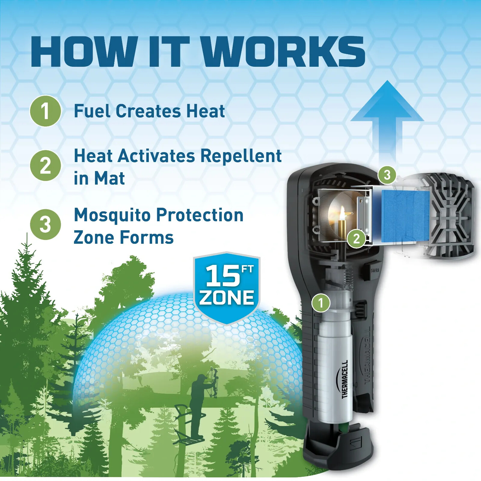 Thermacell MR300 Portable Mosquito Repeller, Hunt Pack w/Holster NEW! # MR300F