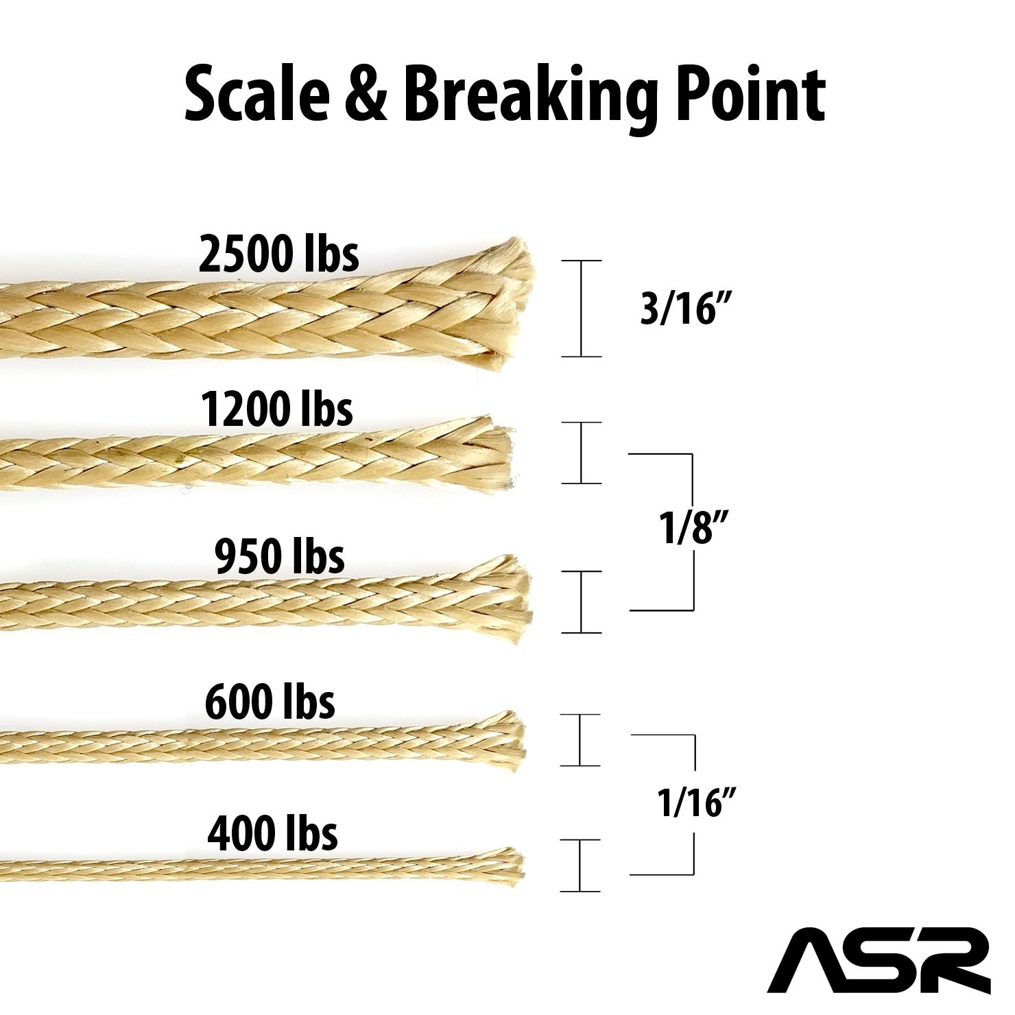 ASR Outdoor Braided Technora 950lb Survival Cord Rope – Natural (Many Lengths)