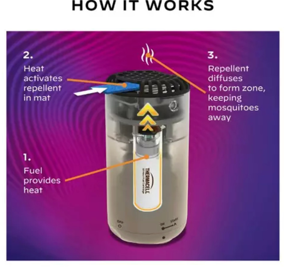 Thermacell Mosquito Repellent 15 Foot Zone No Spray or Scent Patio Shield CITRUS