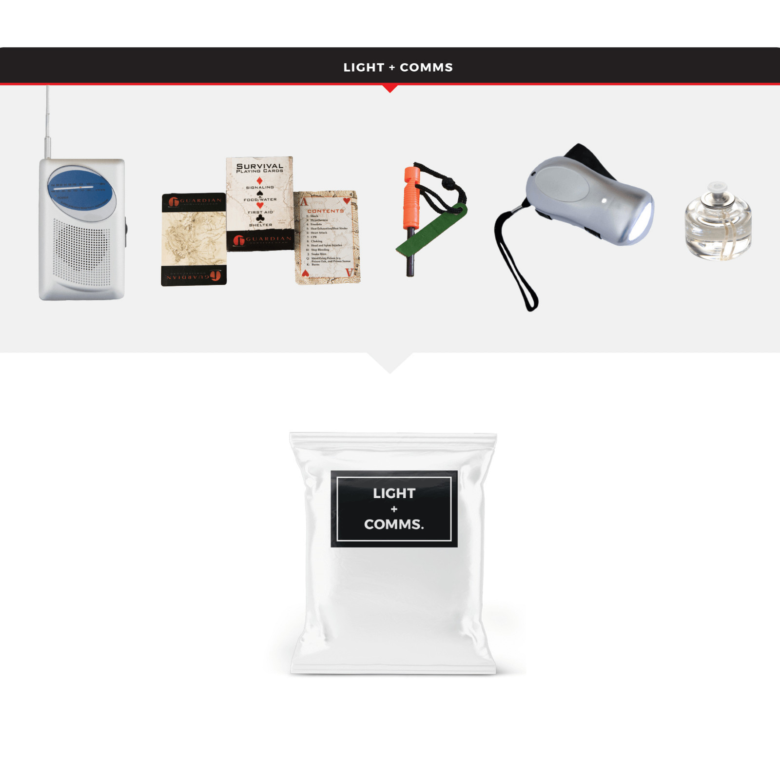 WSK Essential Survival Kit for Up To 2 People plus Dry Bag with Food and Water