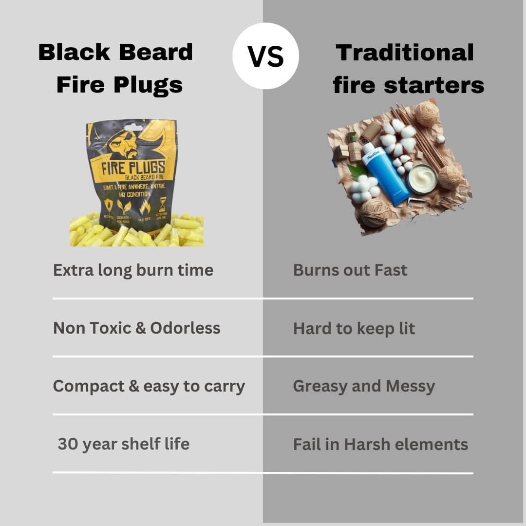 Black Beard Fire Plugs (50 Plugs) | 100% Weatherproof Fire Starter for Campfi…