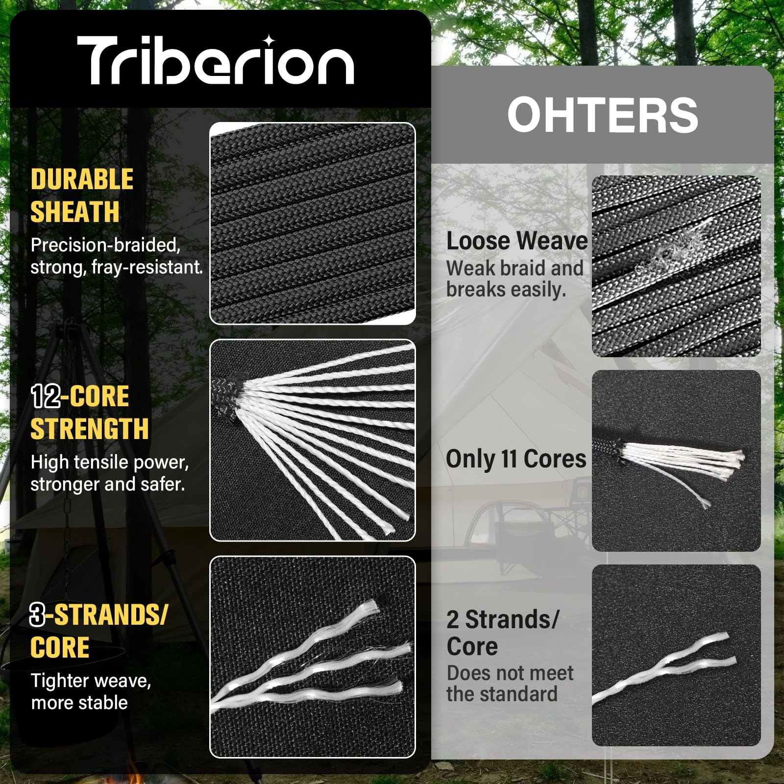 TRIBERION Paracord Rope 750 lb – 1000ft / 500ft / 200ft / 100ft 100ft, Black
