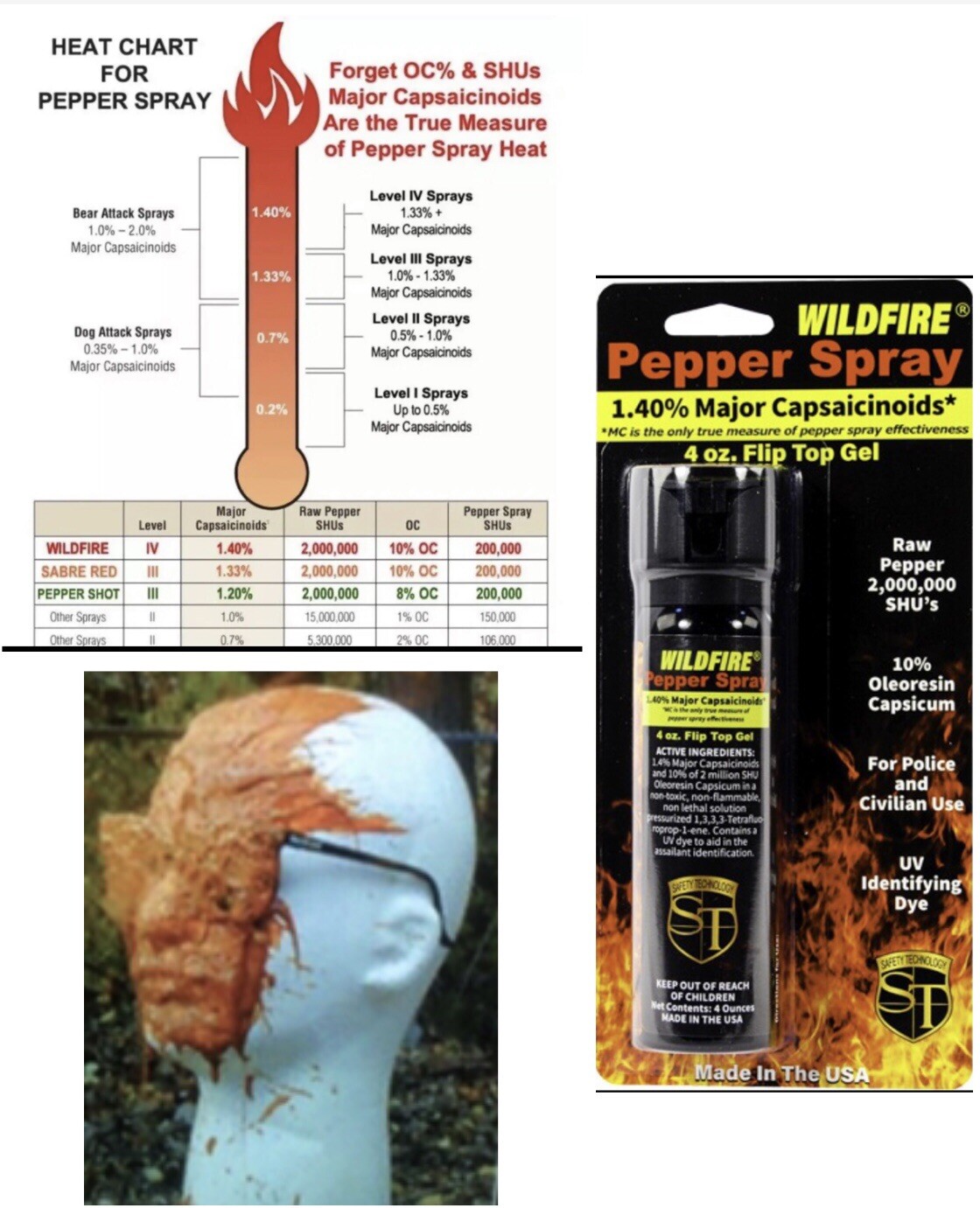 WILDFIRE STICKY GEL Fliptop Pepper Spray, 1.4 % MC, 4.0 oz 10 % OC 2 Million SHU