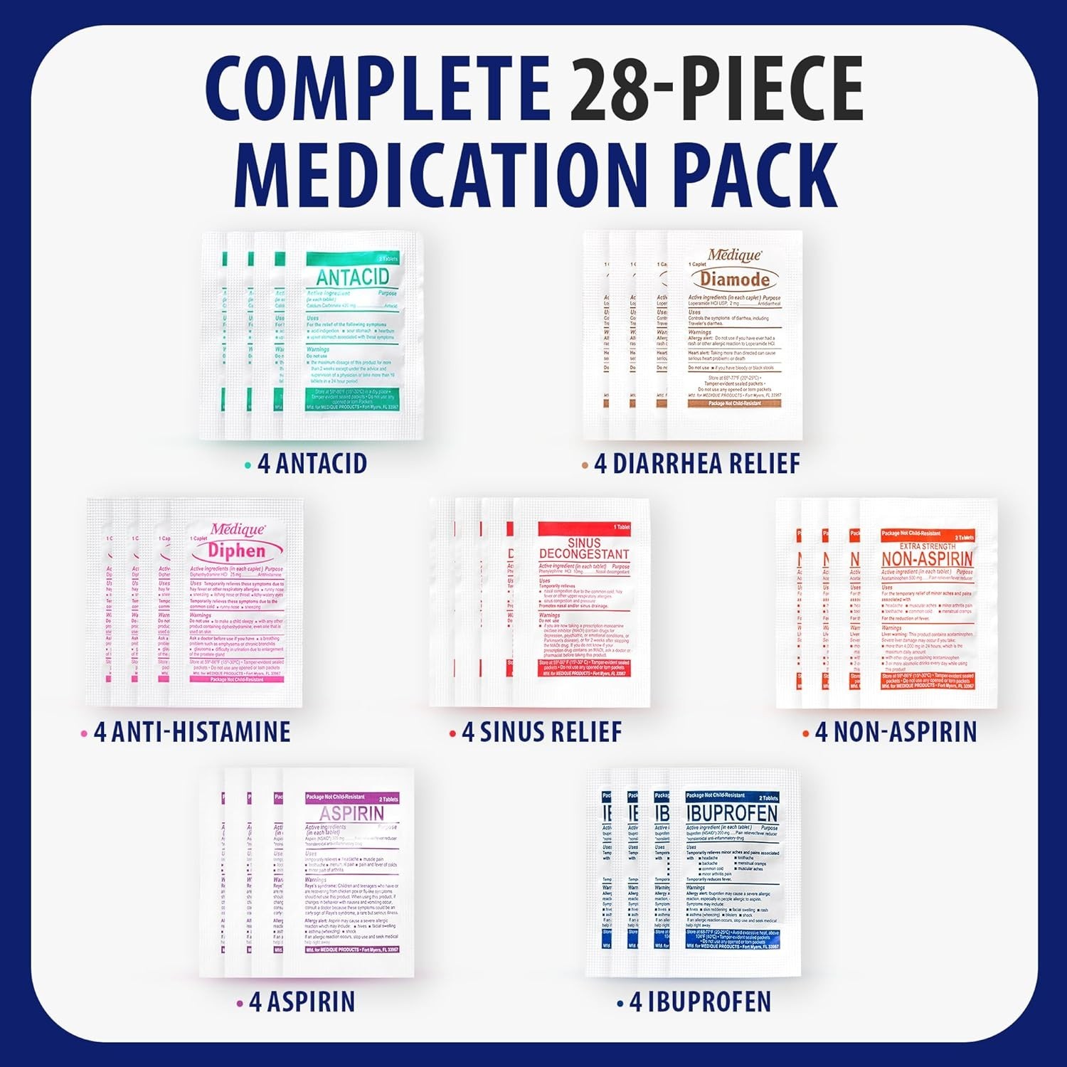 Travel Size Medicine Kit, 7 in 1 TSA Approved, 28 First Aid Emergency Packets