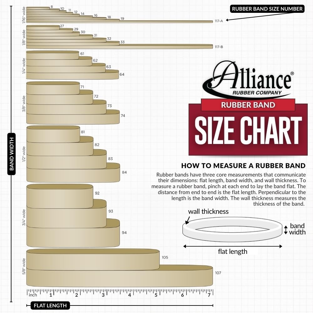 Alliance Rubber 97405 Advantage Bands Size 1 Pound 7 x 1/8 inches, Red