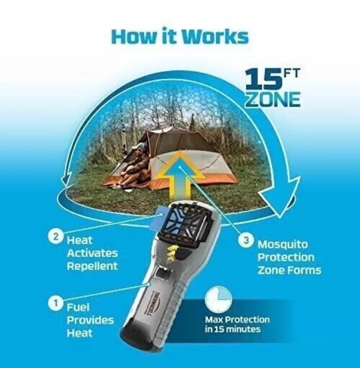 Thermacell Portable Mosquito Repeller, Plus Holster W/Clip, Black NEW In Box!