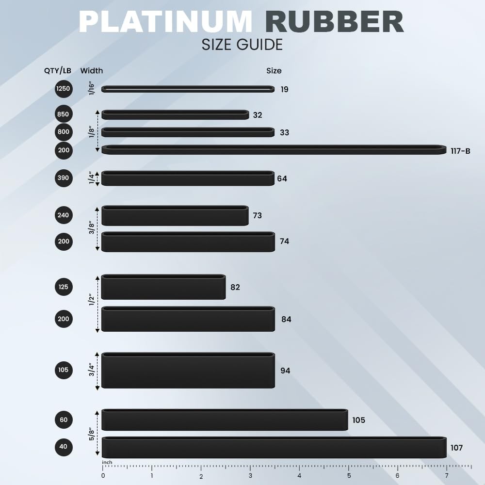 Black High Heat UV Resistant #32 Platinum Rubber 32-1/4lb (Pack of 2),