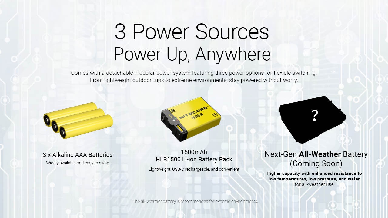 Nitecore HA27 UHE High-CRI Headlamp with 3 Color Temperatures