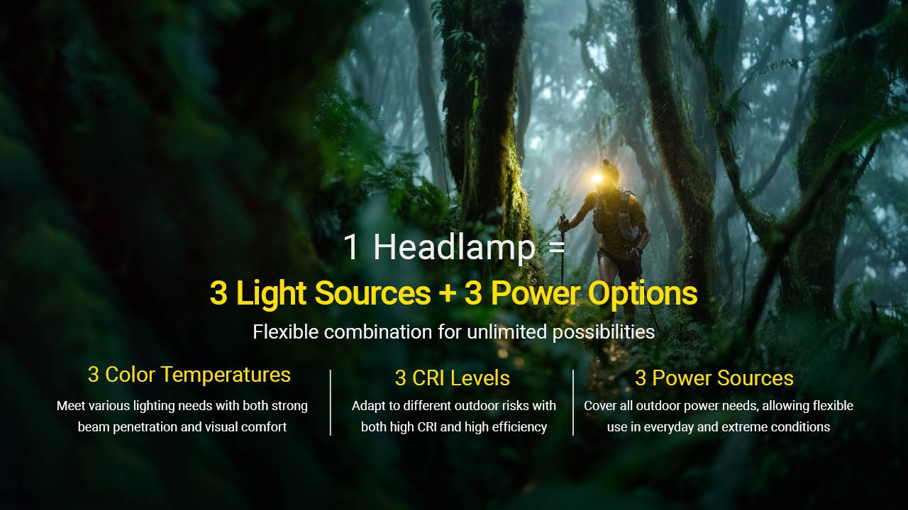 Nitecore HA27 UHE High-CRI Headlamp with 3 Color Temperatures