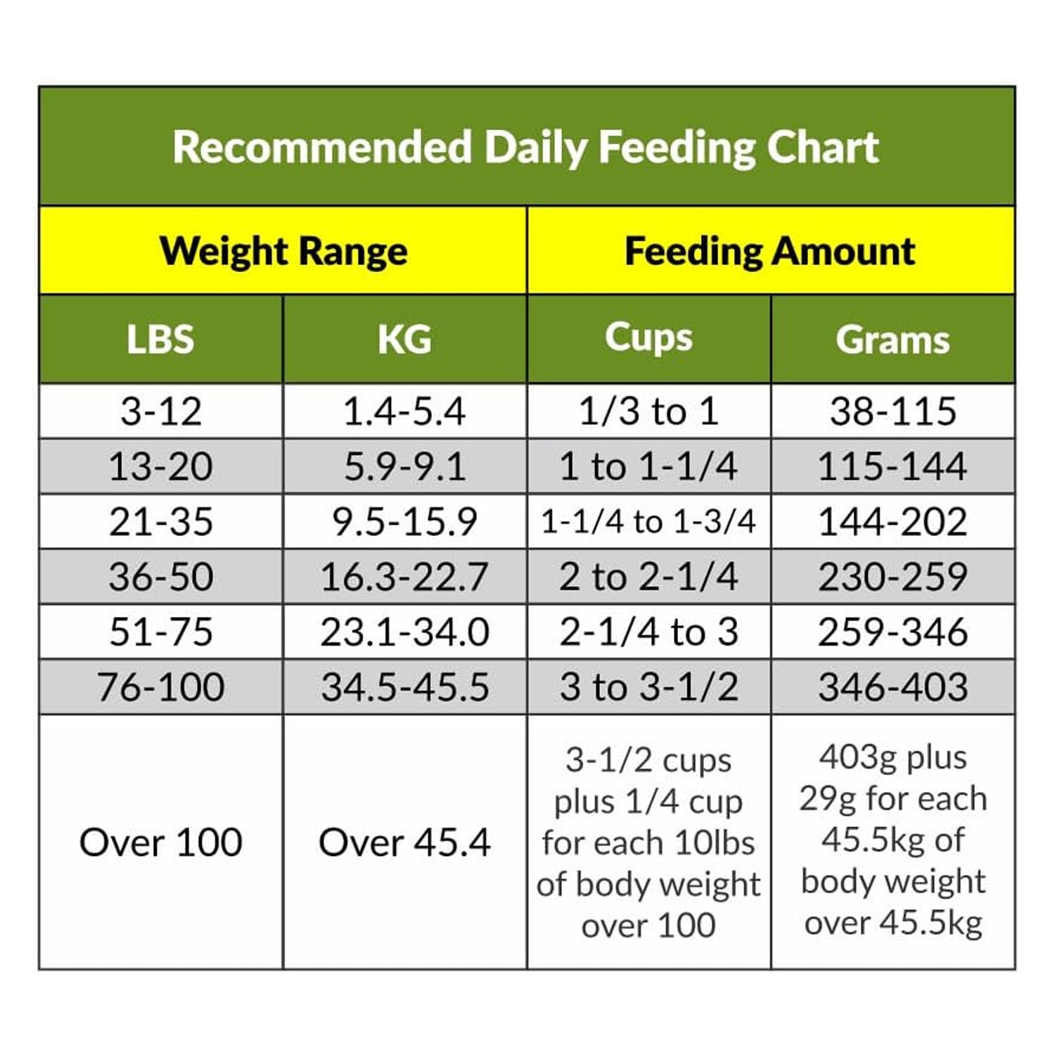 Grab and Go Pet Food Ration, Dog, 8oz Pack