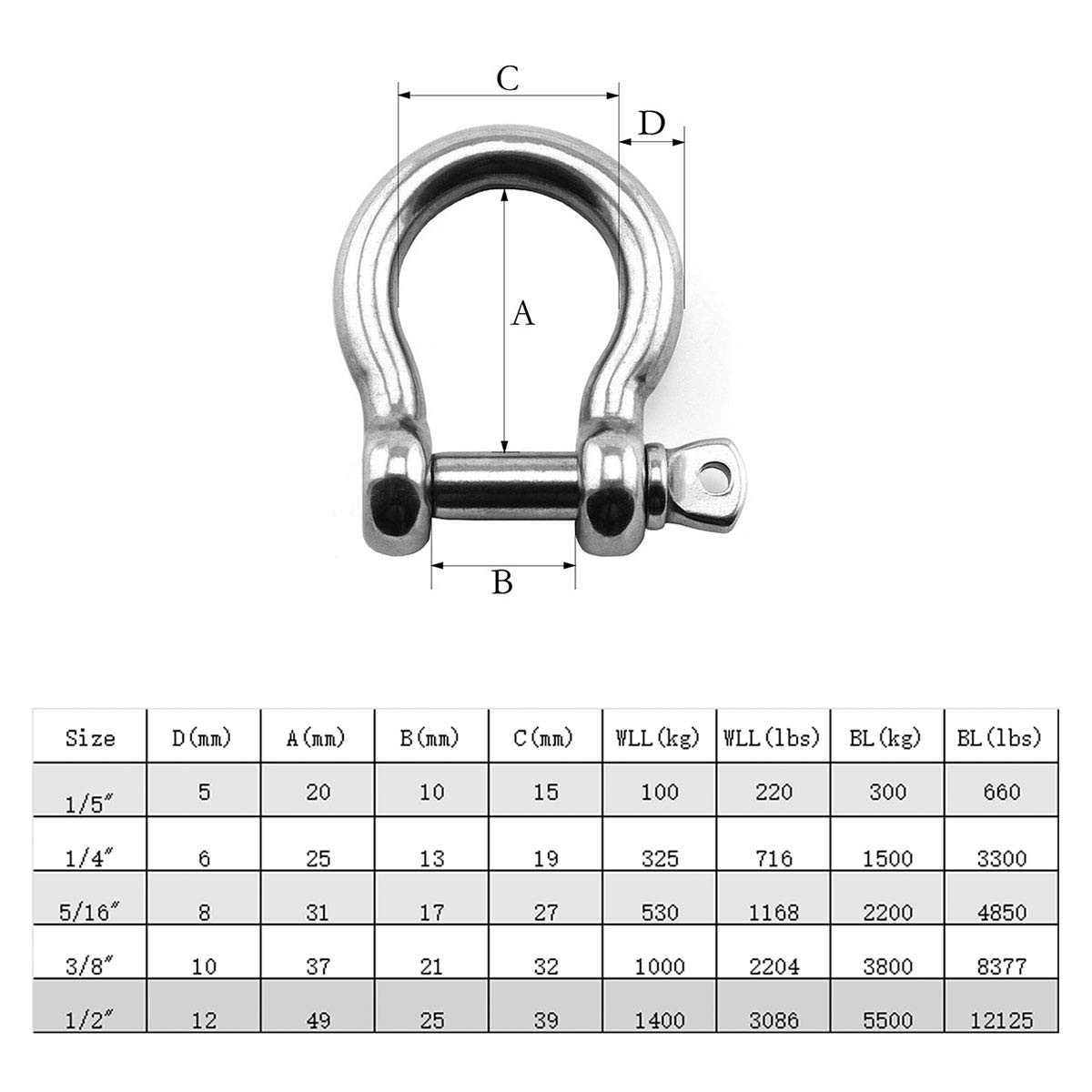 1/2 Inch 12mm Screw Pin Anchor Shackle Stainless Steel Heavy Duty Bow Shape L…